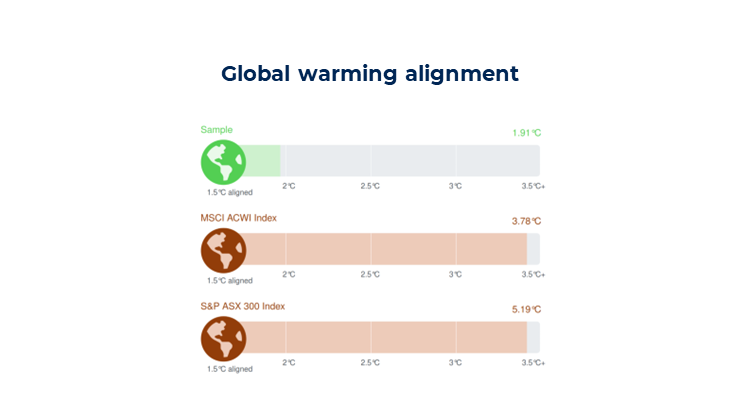 Slide2-global-warming-alignment.PNG